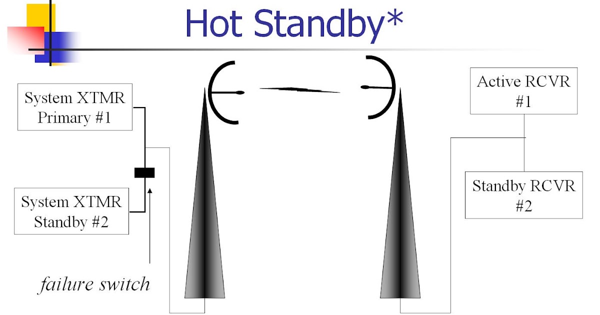 Basics Types of Microwave Links