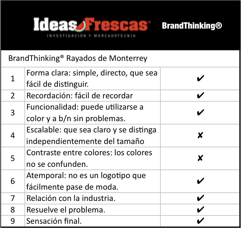 [1.+BrandThinking®+|+Rayados+de+Mty.png]