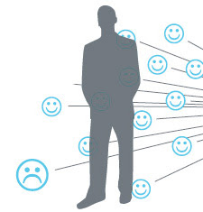 Risky Business: Managing Reputations Online