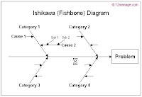 Ishikawa+diagrama