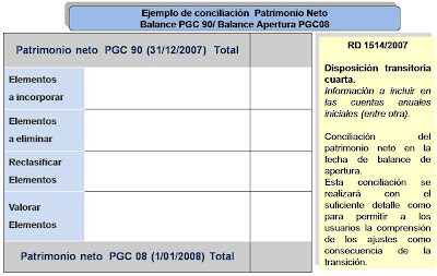CONCEPTO DE COEFICIENTE DE UTILIDAD FISCAL concepto de coeficiente de utilidad fiscal: