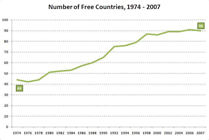 [Free+Countries.bmp]