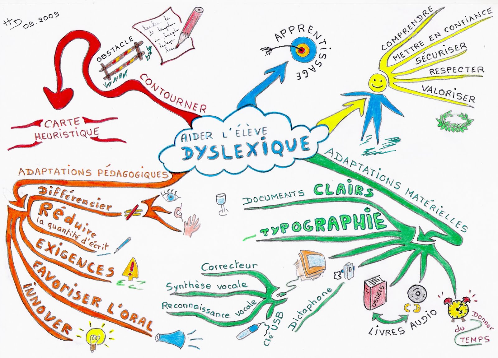 Le BLOG d'idées ASH: Carte mentale : Aider l'élève dyslexique