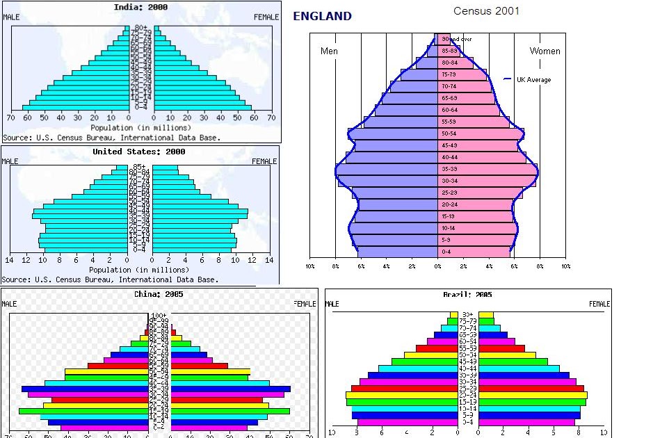 Jishnu's View: Population pyramid and economic recovery