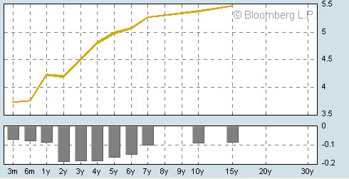 [intUserDataCommCustDevelUserU321781My PicturesAust Gov Bonds - 29-01-10.jpg]