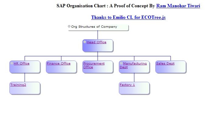 Organization Chart Js