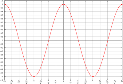 [coseno-720627.png]
