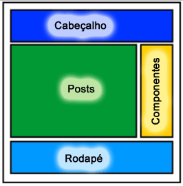 [estrutura-de-uma-template-1.gif]