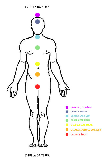 [desenho+corpo-chakras+copy.jpg]