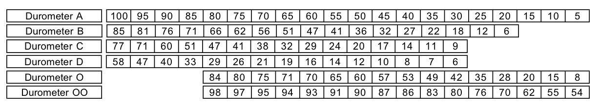 shore hardness scale