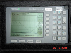 Μέτρηση V.S.W.R σε ραδιοερασιτεχνική κεραία βάσεως