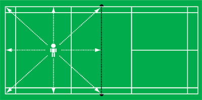 Kelab Badminton S K Lelaki Jalan Batu Teknik Pergerakan Kaki
