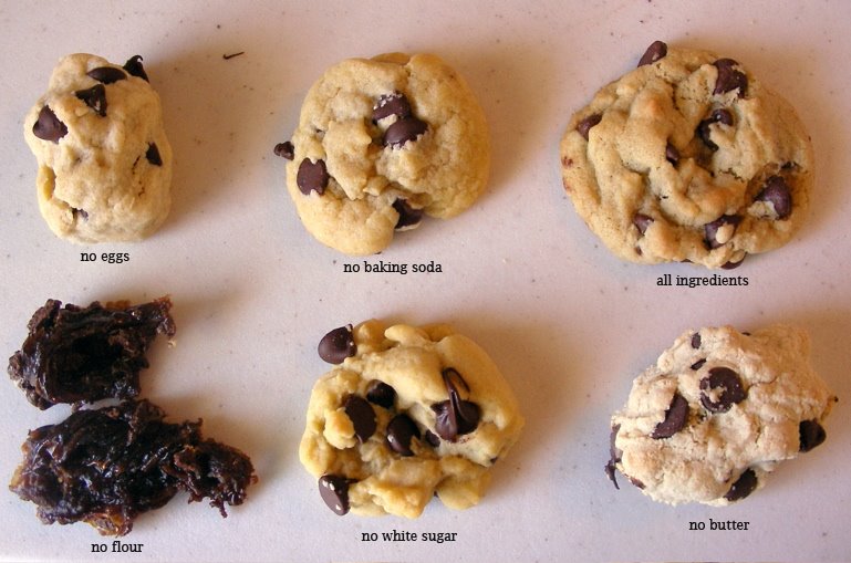 [all+cookies+pic.jpg]