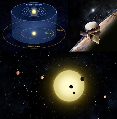 Cuales Son Los Nuevos Planetas Descubiertos Del Sistema Solar