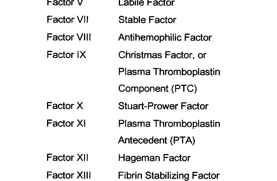 Human Physiology Mcqs Postgraduation Entrance preparation 6 clotting