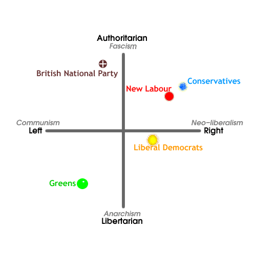 Political Parties In France