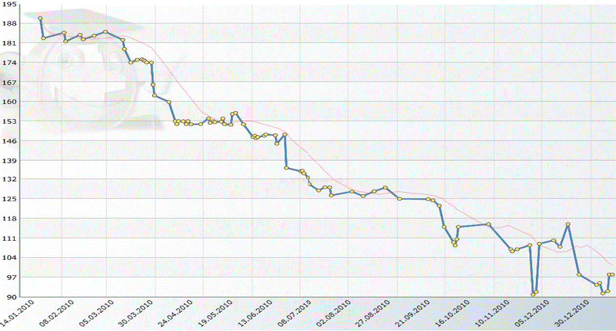 akizetagamma's blog Analyse Aktuelle Hardware Preisentwicklung