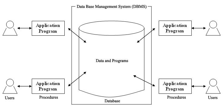 [Database_System_DBMSbasics.blogspot.com.jpg]