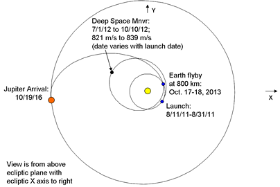 [Mission_Overview_Trajectory_src.png]