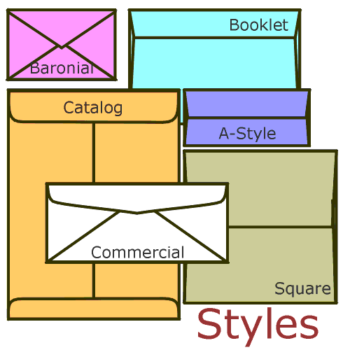 our envelopes envelopes types of envelopes