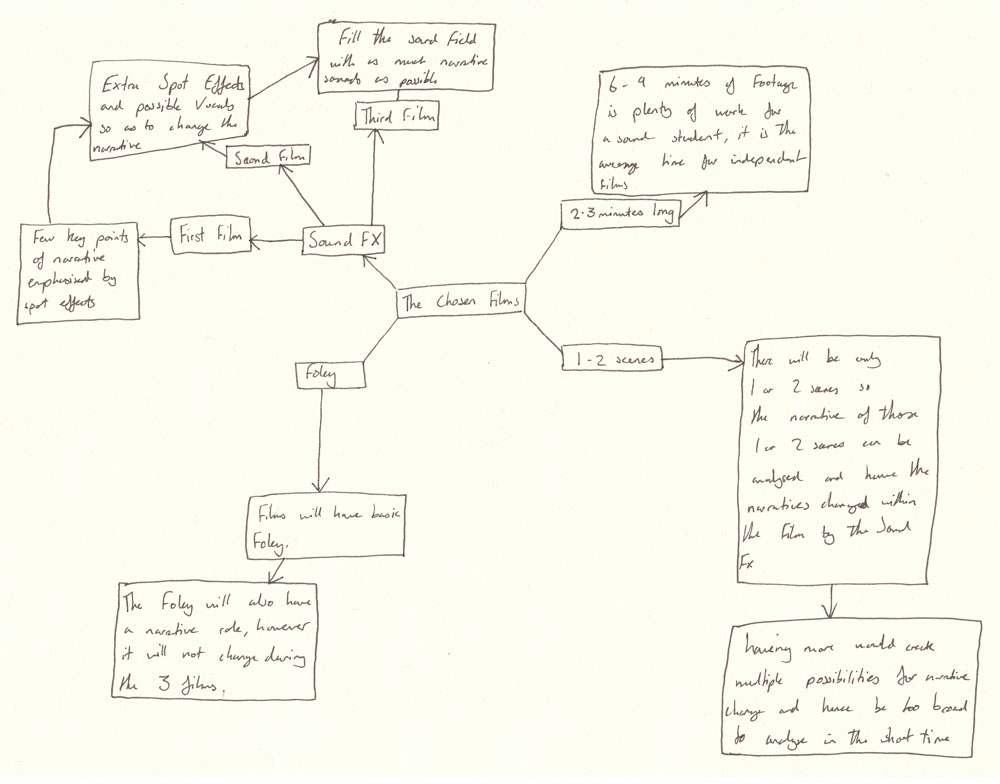 [mind-map-Project.jpg]