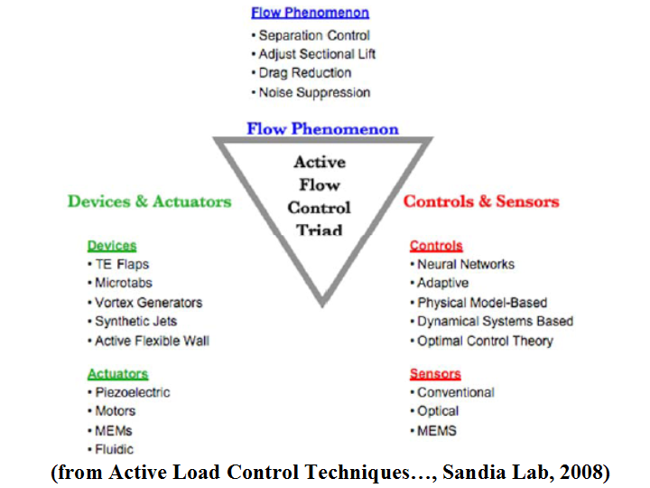 creation site de rencontre gratuit