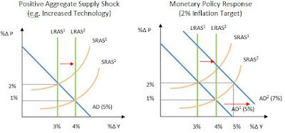lras increase
