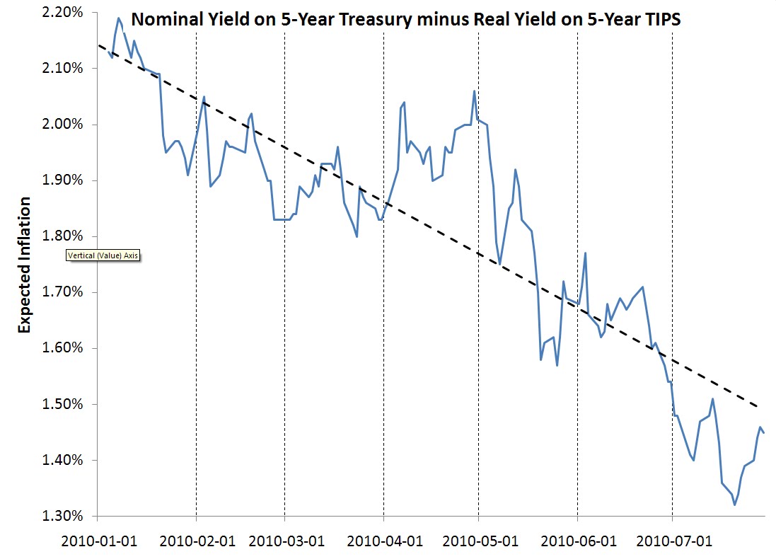 In addition firms can reevaluate projections