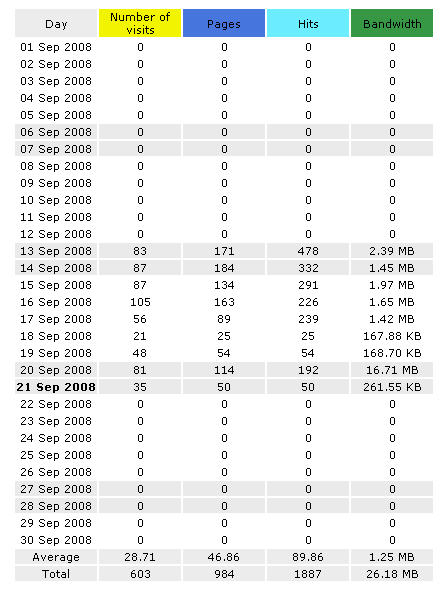 [september+stats1+brute+force+test.jpg]