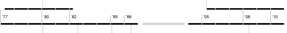 [timeline.gif]