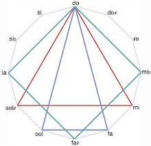 Rectangular-diminished, Triangle-major5+, Triangle-suspended