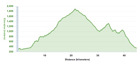 [profil-ventoux.jpg]