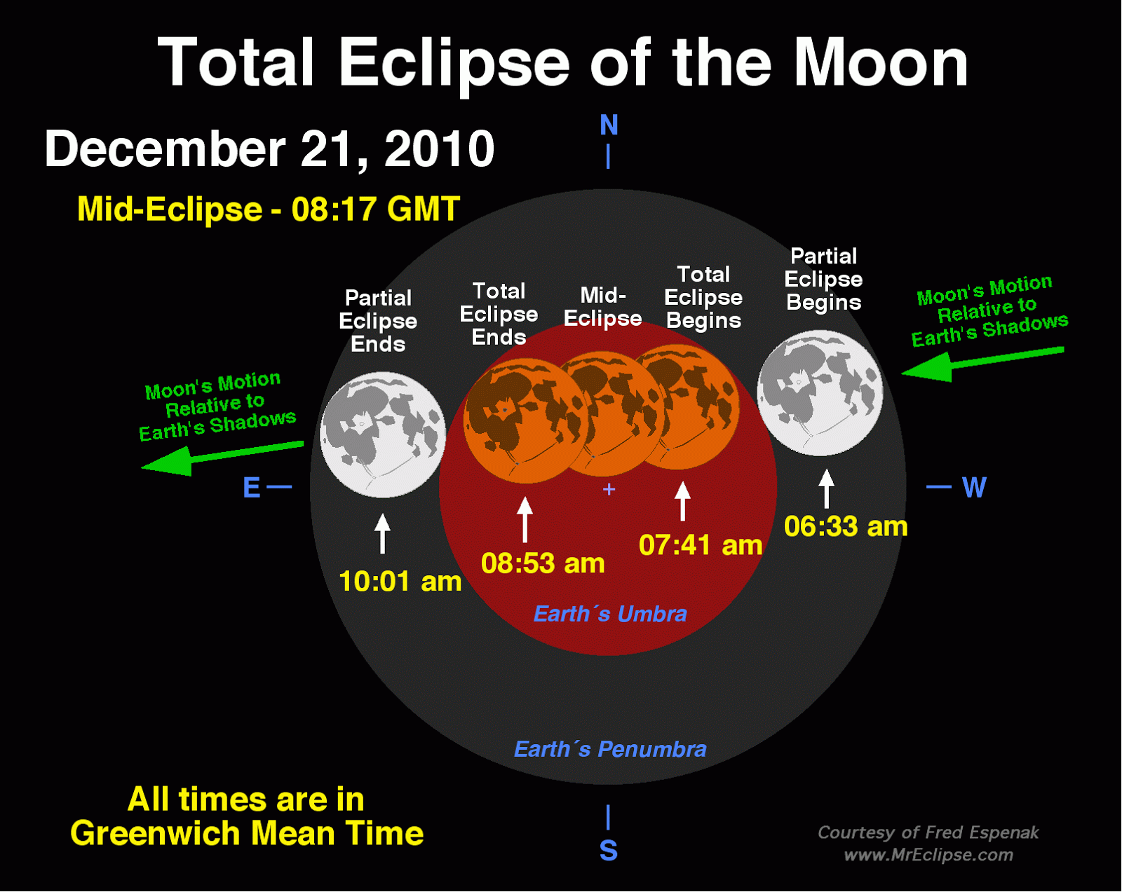 MORE ON LUNAR ECLIPSE AND SOLSTICE ON 21ST OF DEC