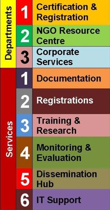 Departments & Services