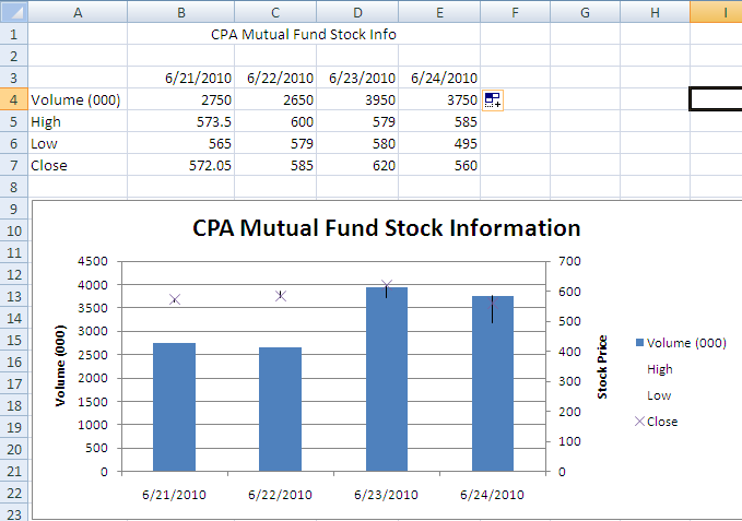 chatting about excel and more stock charts chatting about excel and more stock charts