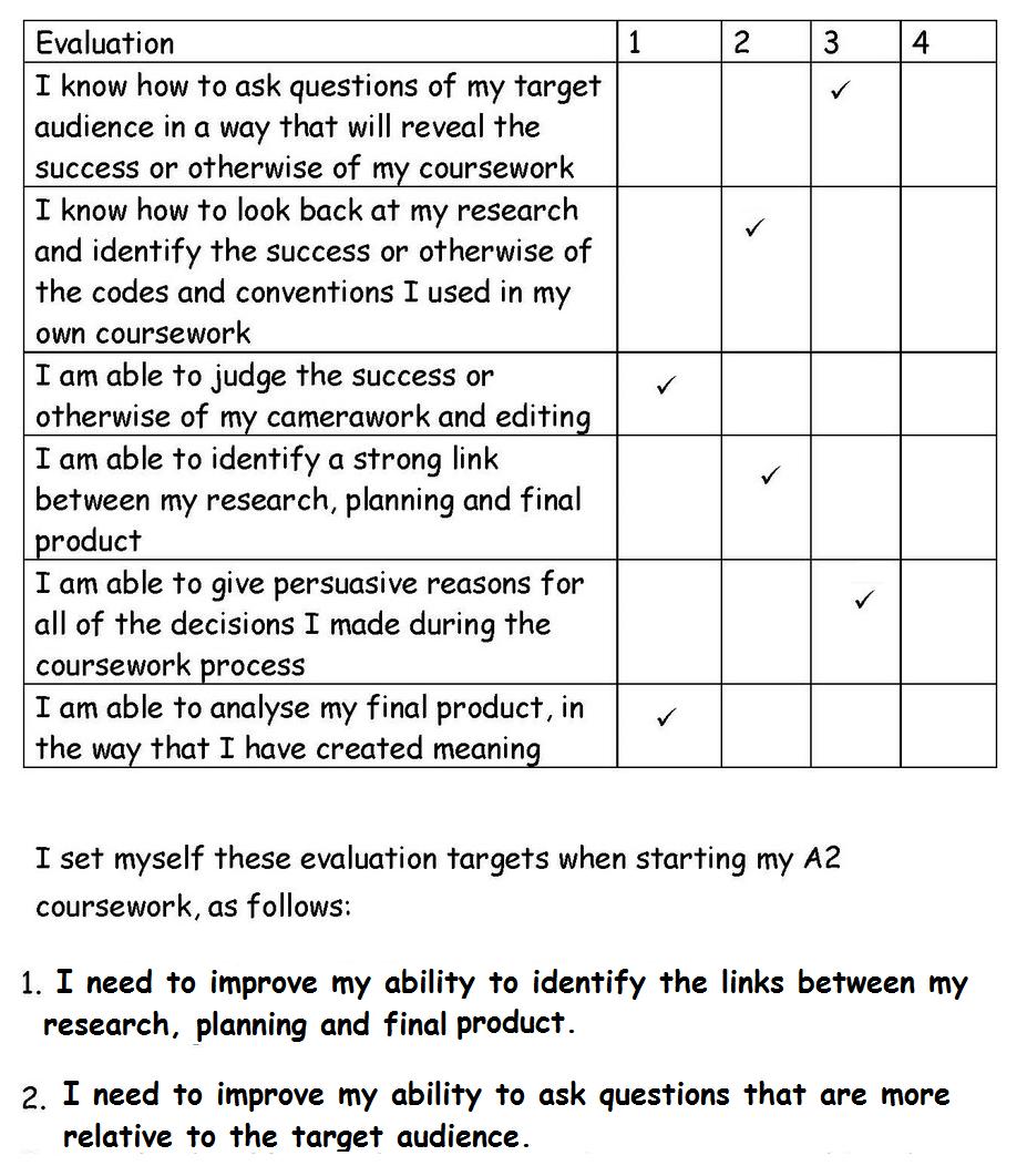 Importance of personal skills audit image