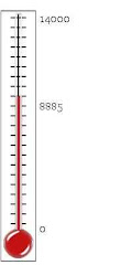 Current Funds