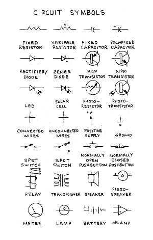 Simbolos que un ingeniero mecatronico debe saber
