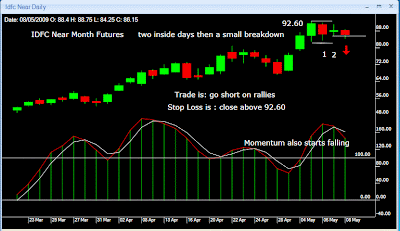 IDFC Futures Trading Strategy IDFC Futures Trading Strategy