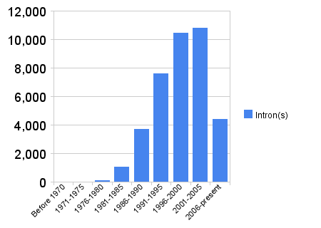 [introns.png]