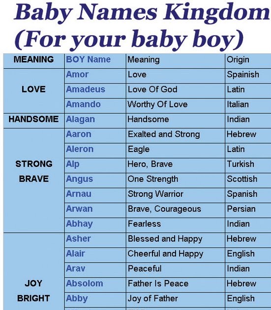 My Baby Boy Names Baby Girl Names Uncommon Baby Names And