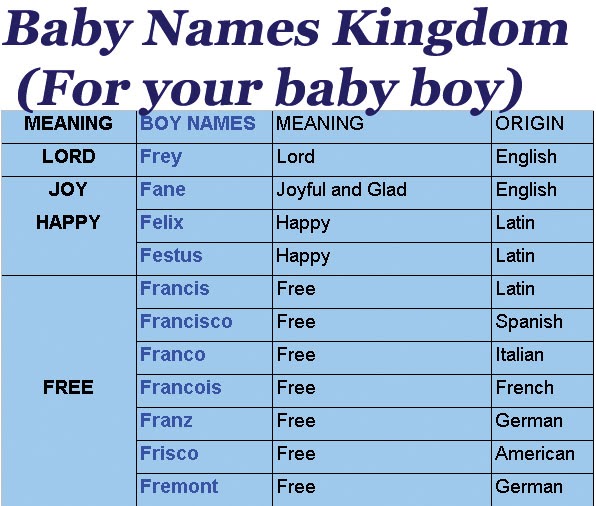 British Last Names That Start With The Letter T : 127 best Names for Baby B...