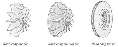 cấu tạo máy nén khí ly tâm