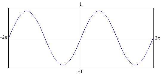 blank sine graph