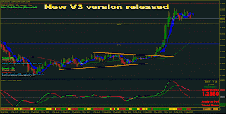 Thv v3 forex