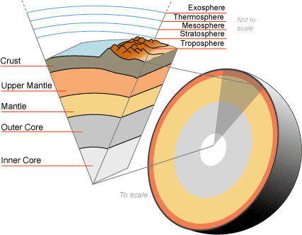[Earth-crust-cutaway-english.png]