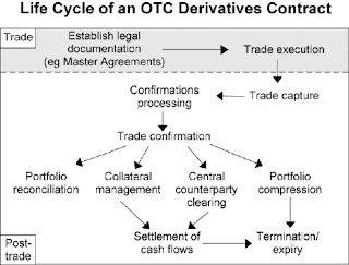 Forex derivatives products