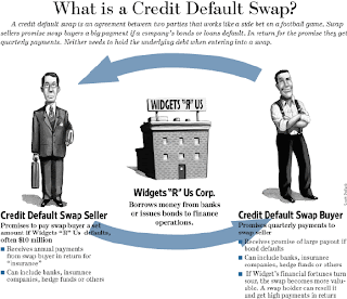 Credit default swap trading strategies
