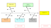 Diagrama de Ishikawa