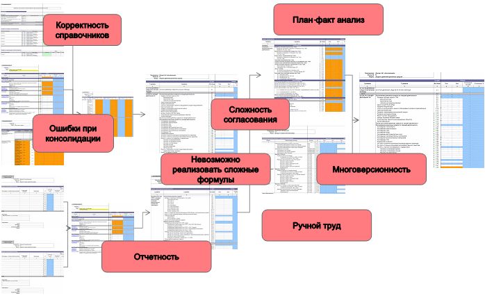 Restriction Planning Excel